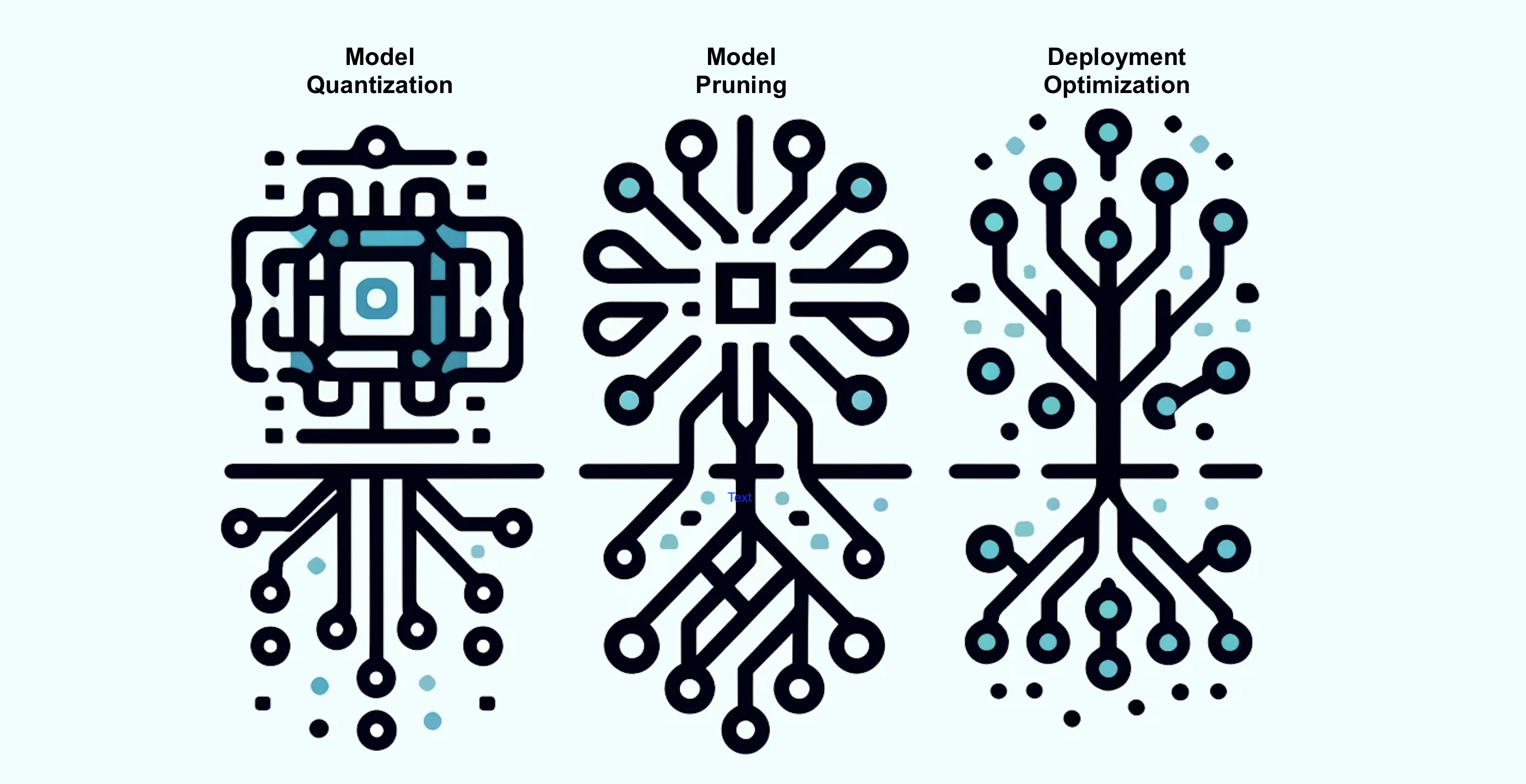 AI Model Deployment Optimization